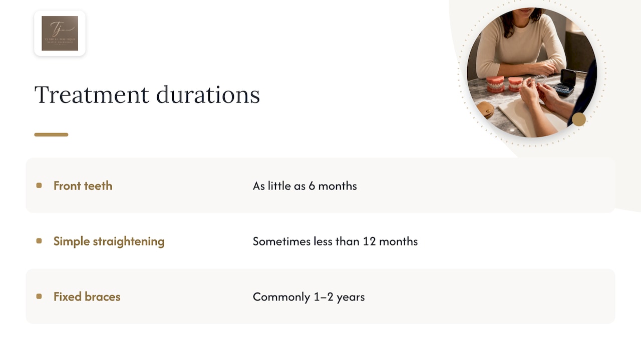Comparison of orthodontic treatment timelines