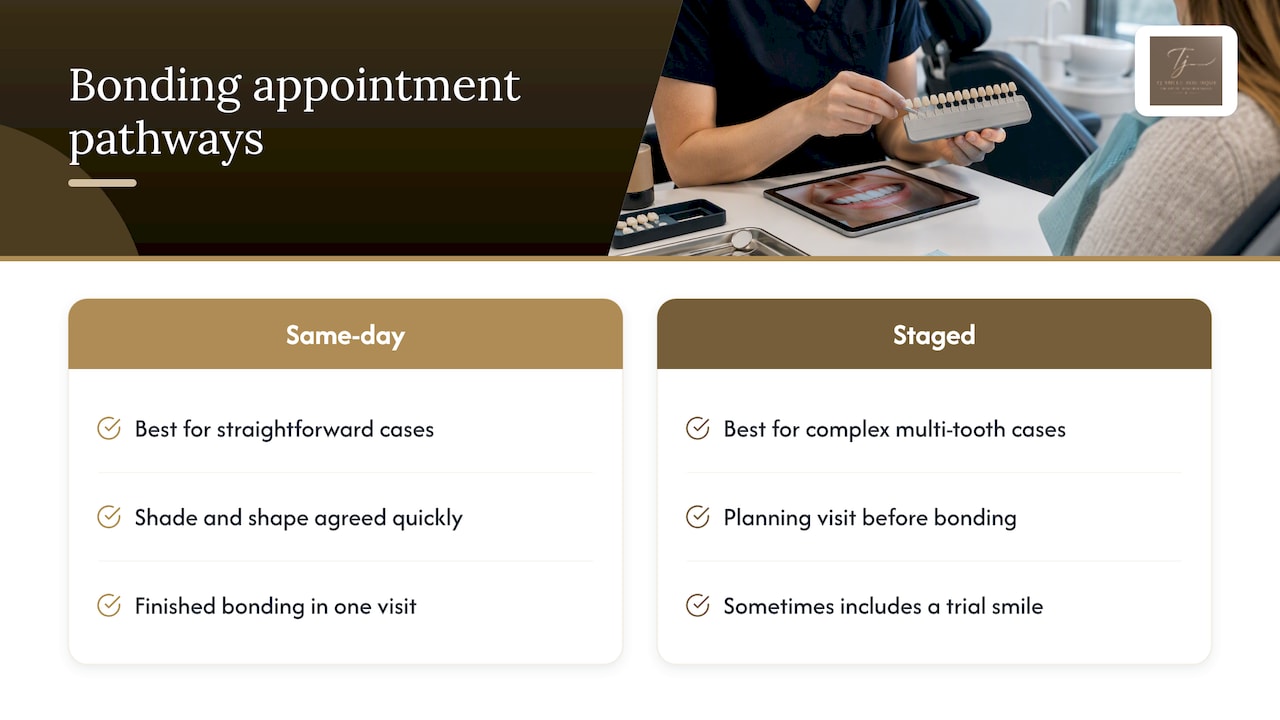 Two pathways from consultation to bonding