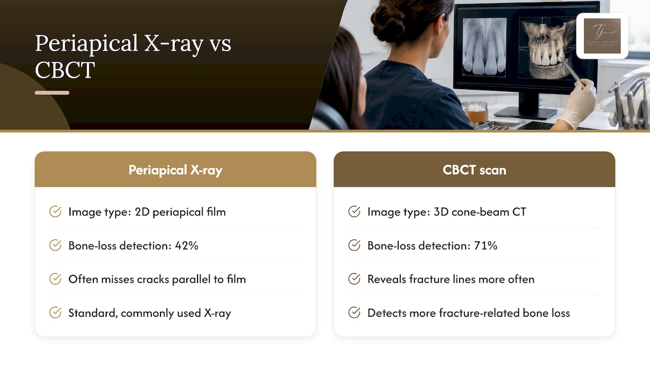 Comparison of standard X-ray and CBCT detection