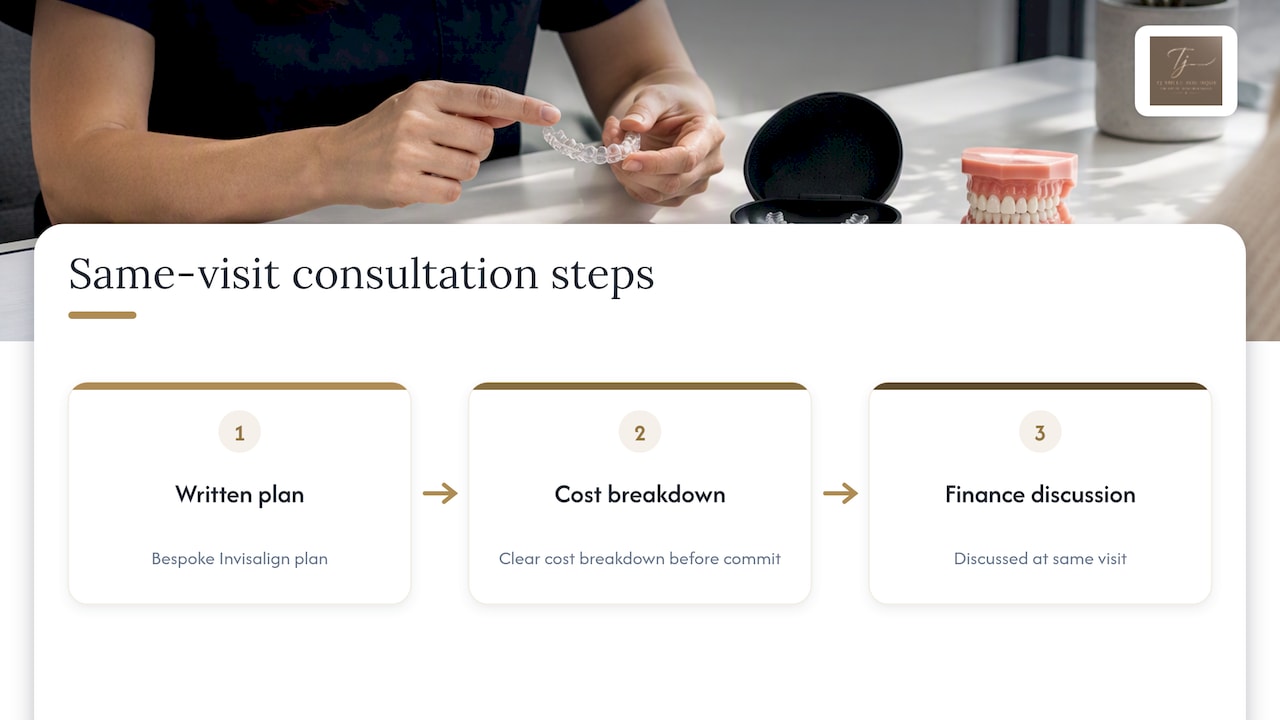 Invisalign treatment planning and finance steps