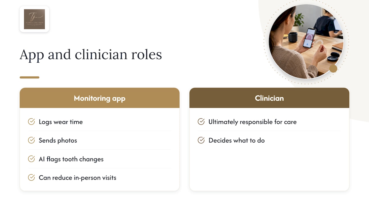 Remote monitoring: useful, but not a substitute for a dentist — overview diagram