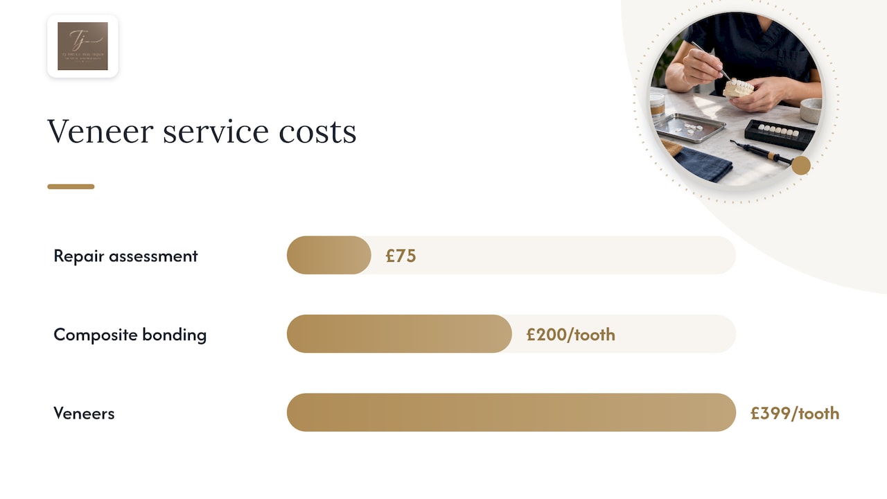 Veneer repair costs and NHS coverage comparison