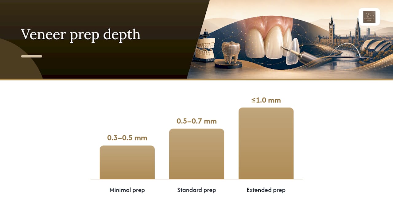 What "shaving teeth for veneers" actually means — overview diagram