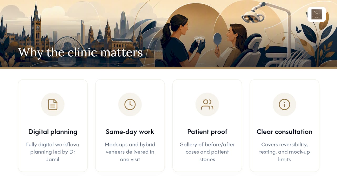 Why the clinic behind your trial smile matters — overview diagram