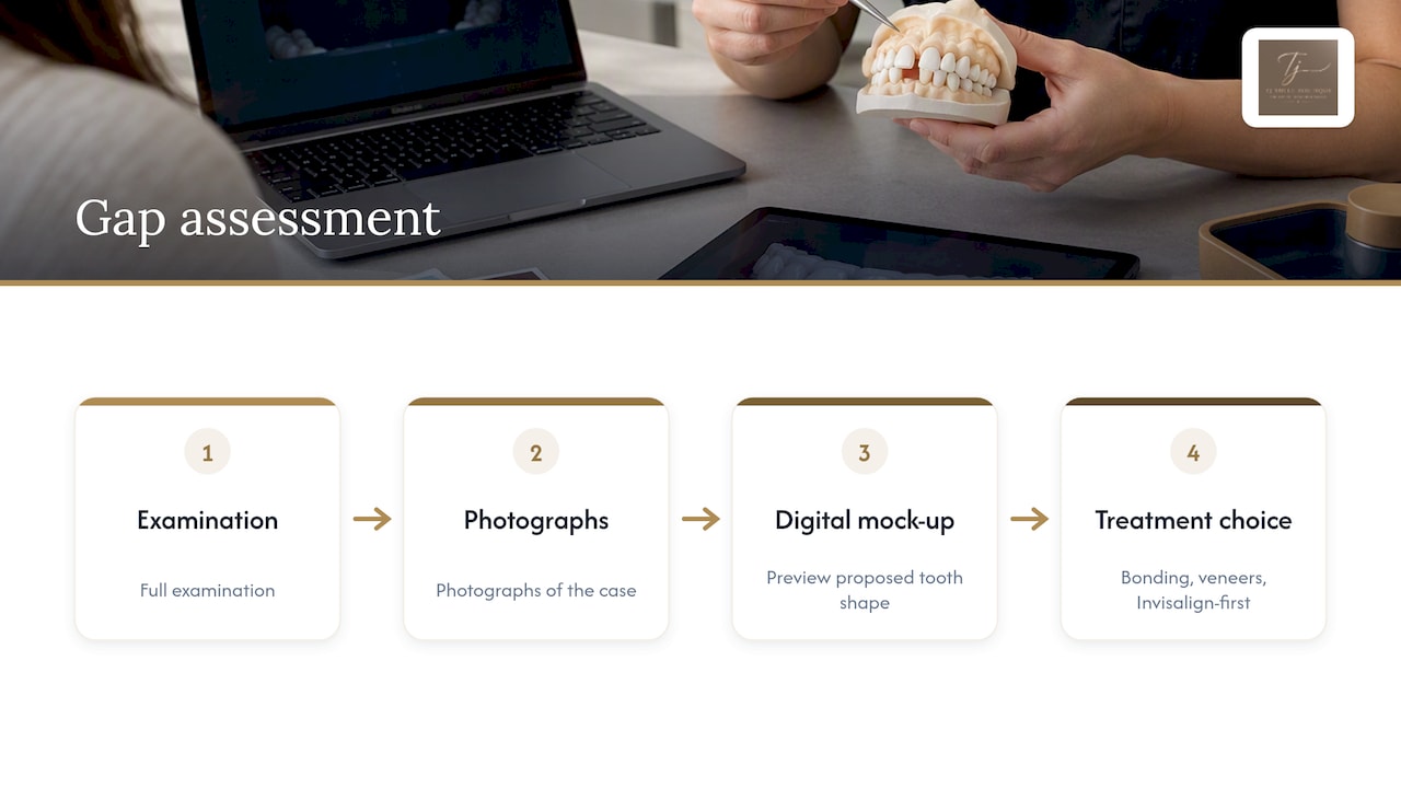 Digital assessment leading to gap treatment options