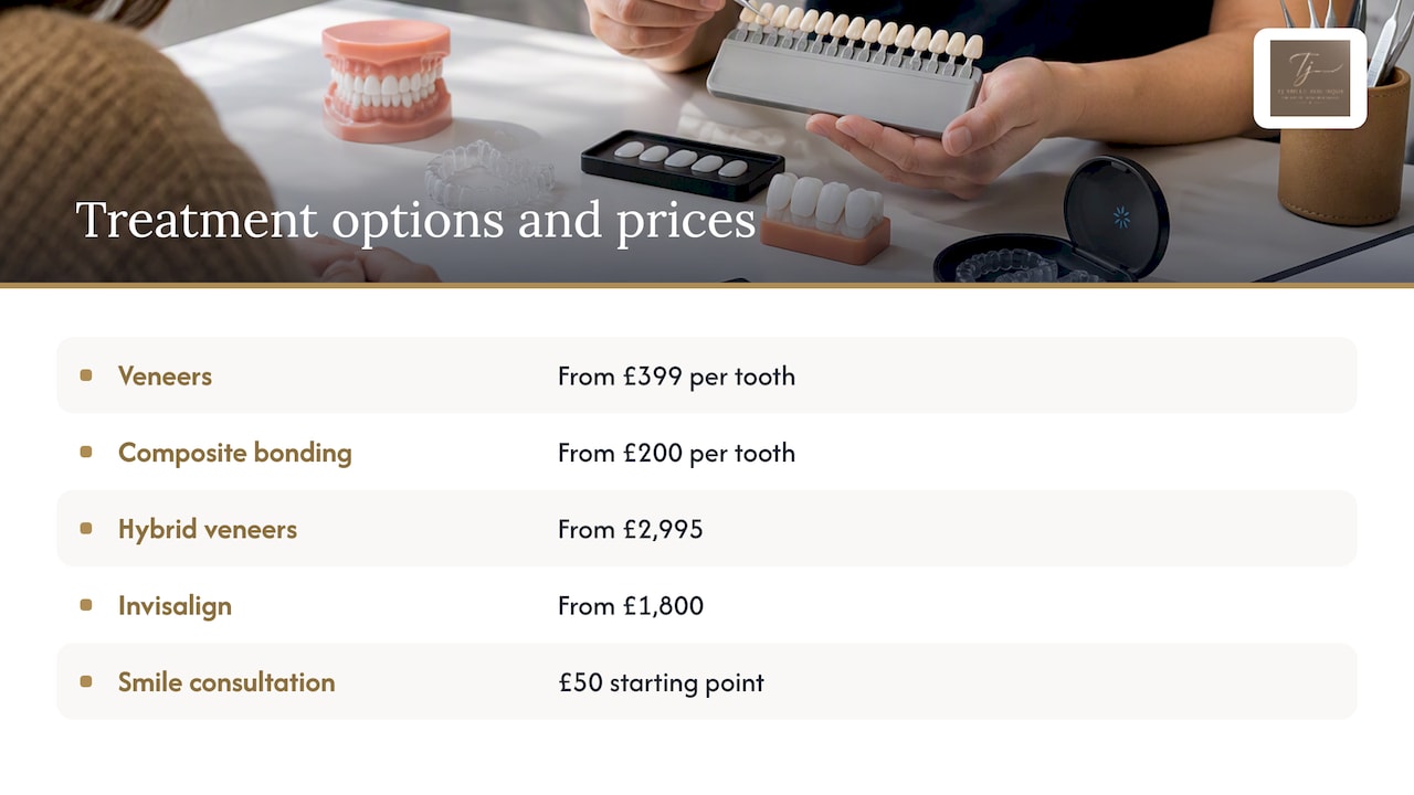 Exploring your options with TJ Smile Studio — overview diagram