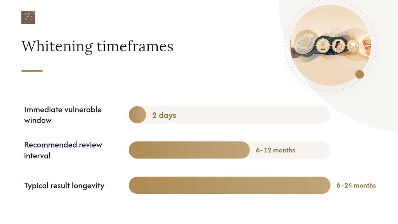 Aftercare: what to do in the first 48 hours and longer-term maintenance — overview diagram