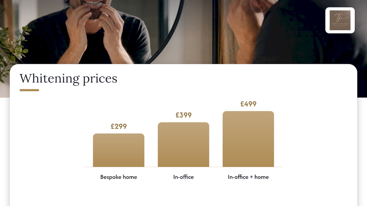 Home, in-office or both: what suits a smoker — overview diagram