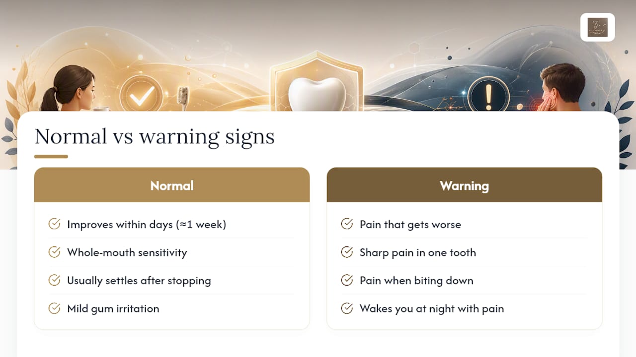 Normal sensitivity compared with dental warning signs